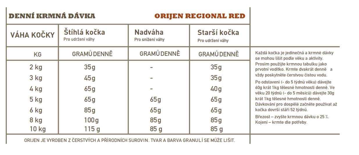 orijen-cat-regional-davkovani